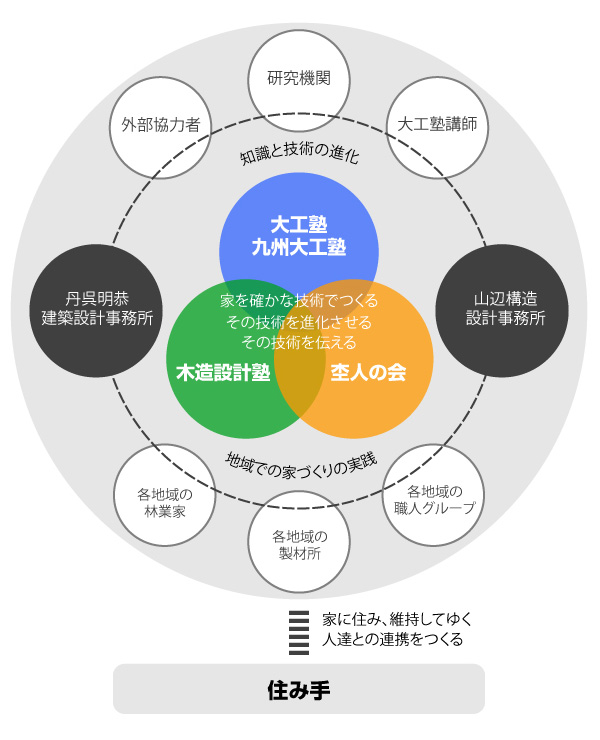 ��H�m�l�b�g���[�N